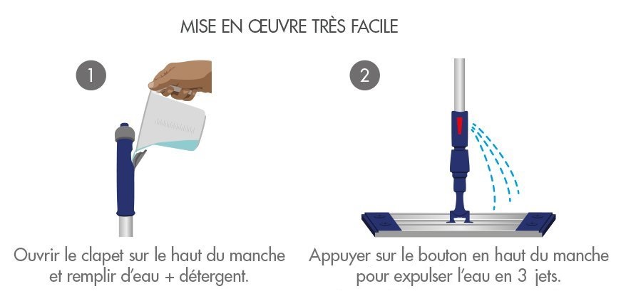 mode d'emploi -KIT ZAPA - distributeur -apfn hygiène